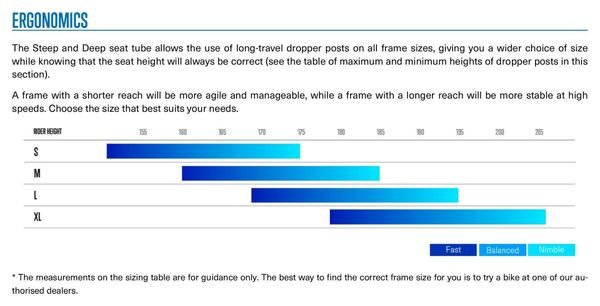 VTT Électrique Tout-Suspendu Orbea Wild H20 Shimano Deore/SLX 12V 750 Wh 29'' Vert Spaceship 2025 – Image 2